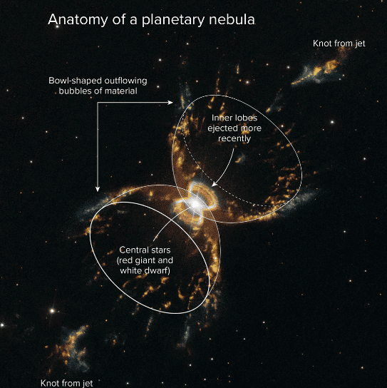 In early images from ground-based observatories, the Southern Crab Nebula appeared to contain four 
